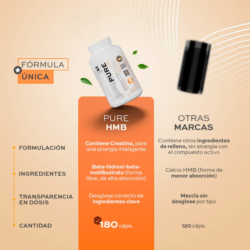 HMB con Creatina Monohidratada | 1000 mg por porción