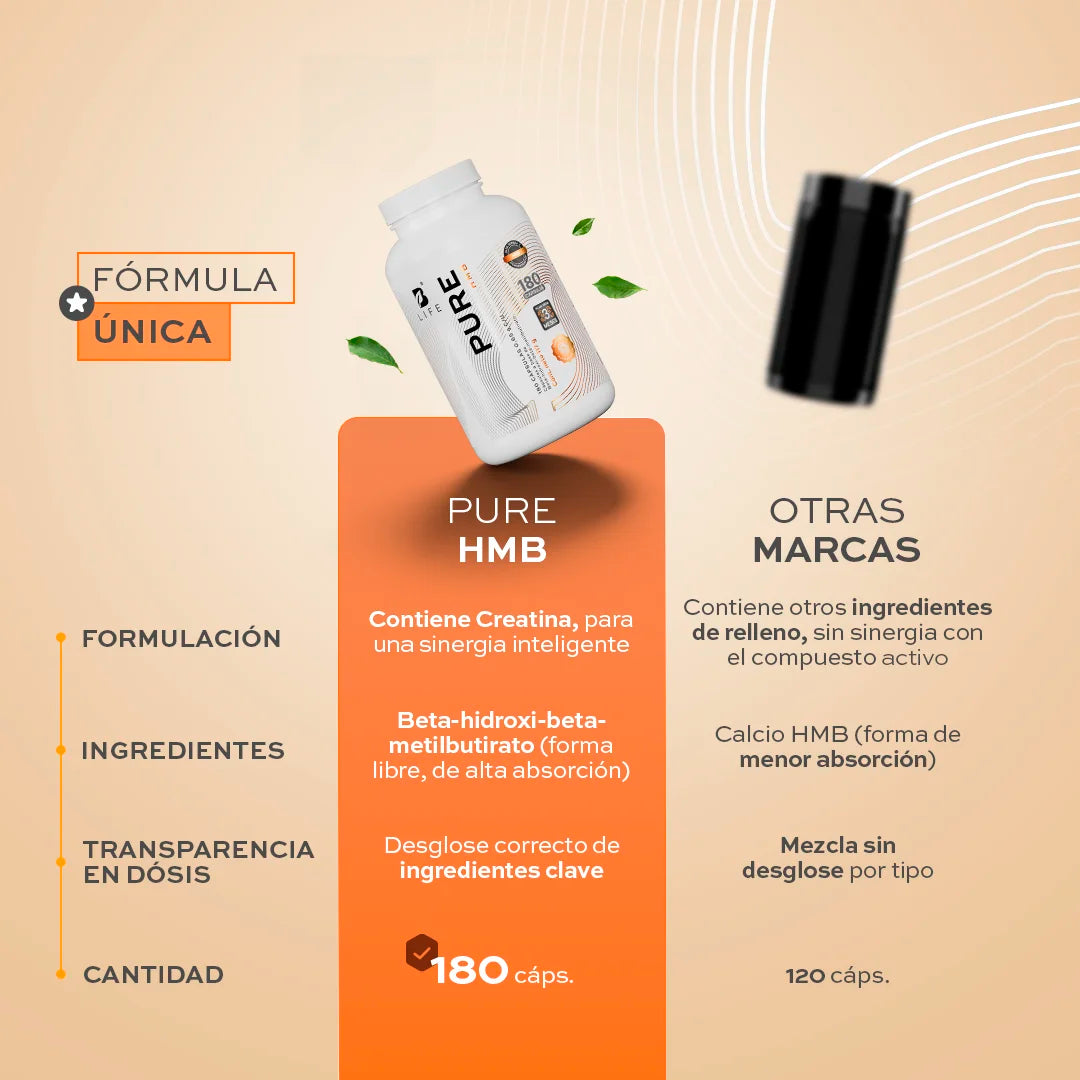 HMB con Creatina Monohidratada | 1000 mg por porción