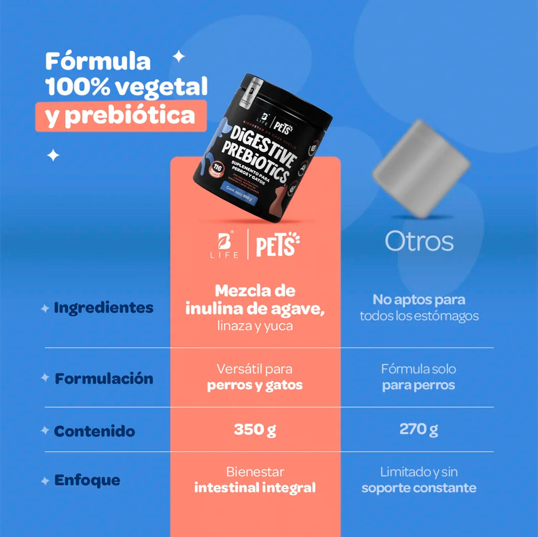 Prebióticos para Perros y Gatos - Inulina de Agave y Linaza - 350g