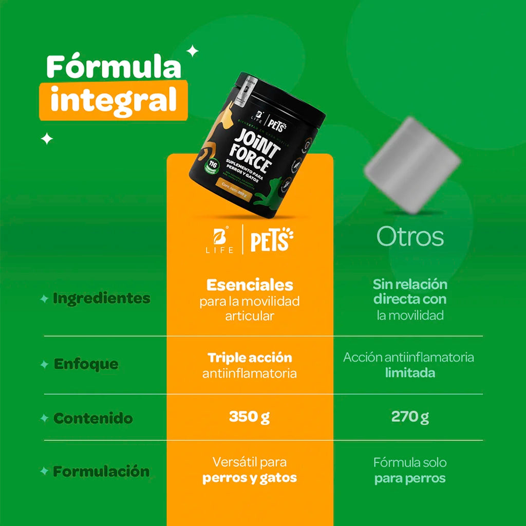 Suplemento Articular en Polvo para Perros y Gatos - MSM, Colágeno, Omega 3 y Extractos Naturales - 350 g - Sabor Res
