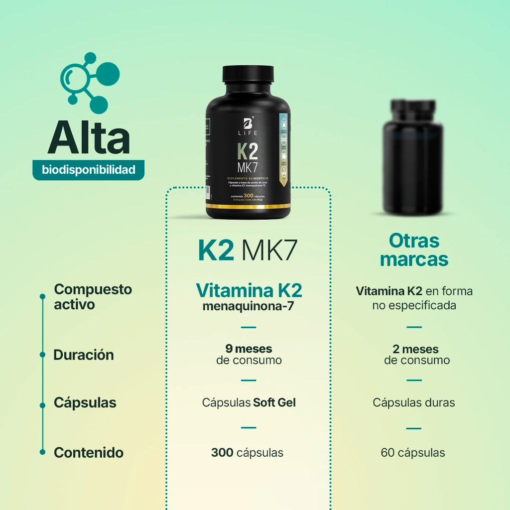 Vitamina K2 MK-7 | Con Aceite de Coco | Softgel