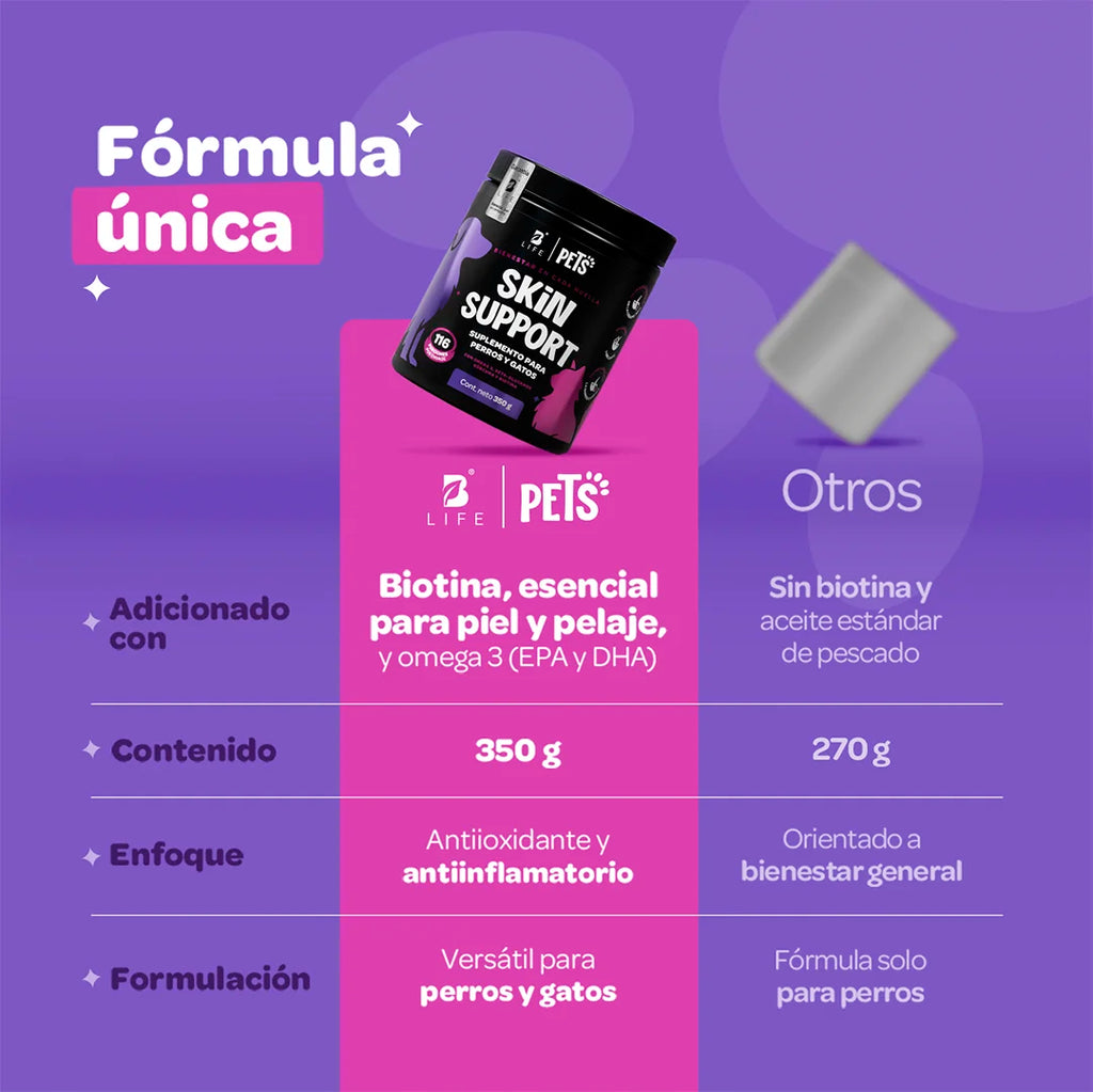 Suplemento en Polvo para Perros y Gatos - Omega 3, Cúrcuma, Complejo B y Biotina - 350 g - Sabor Res