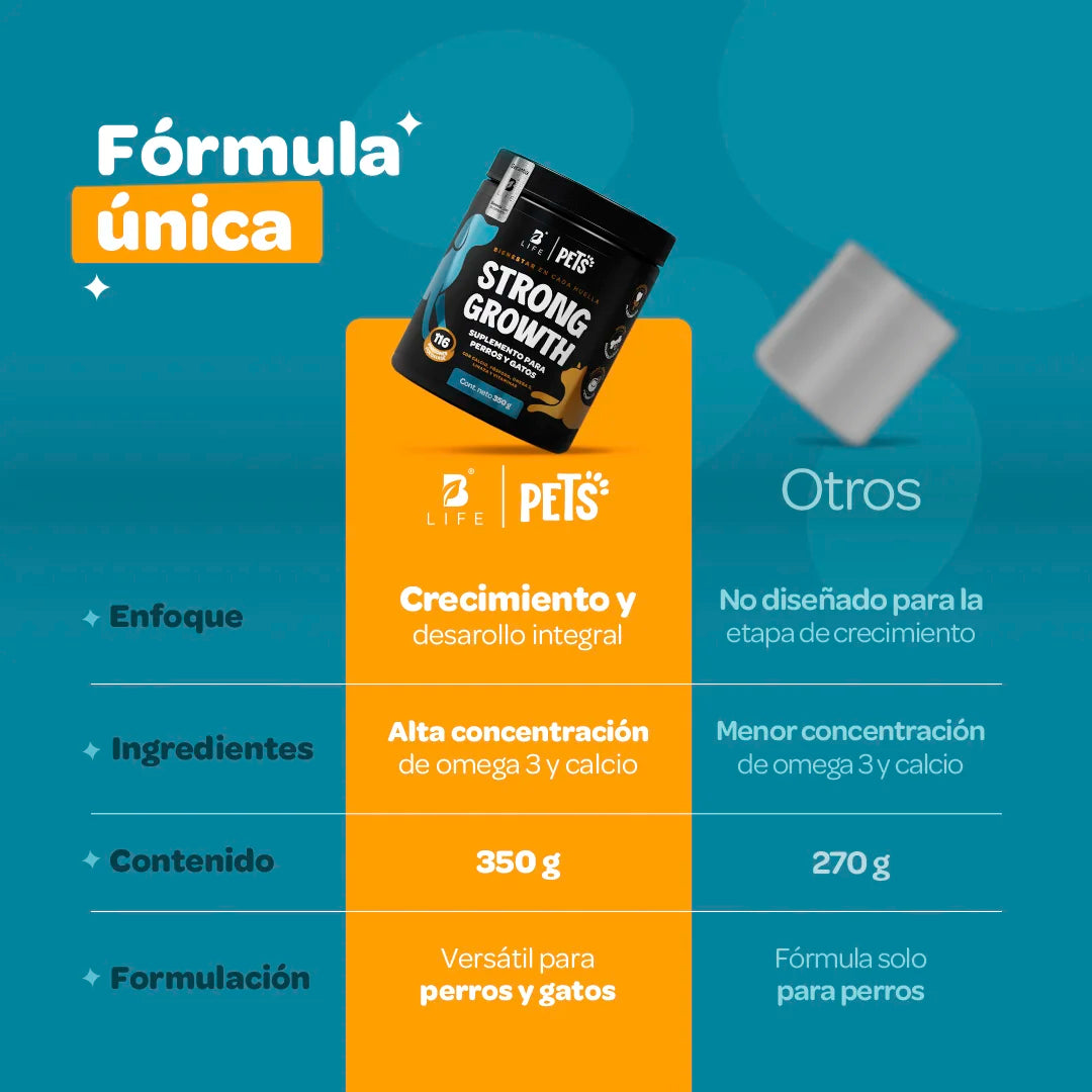 Suplemento para Perros y Gatos - Adicionado con Omega 3, Vitaminas y Minerales - 350 g - Sabor Res