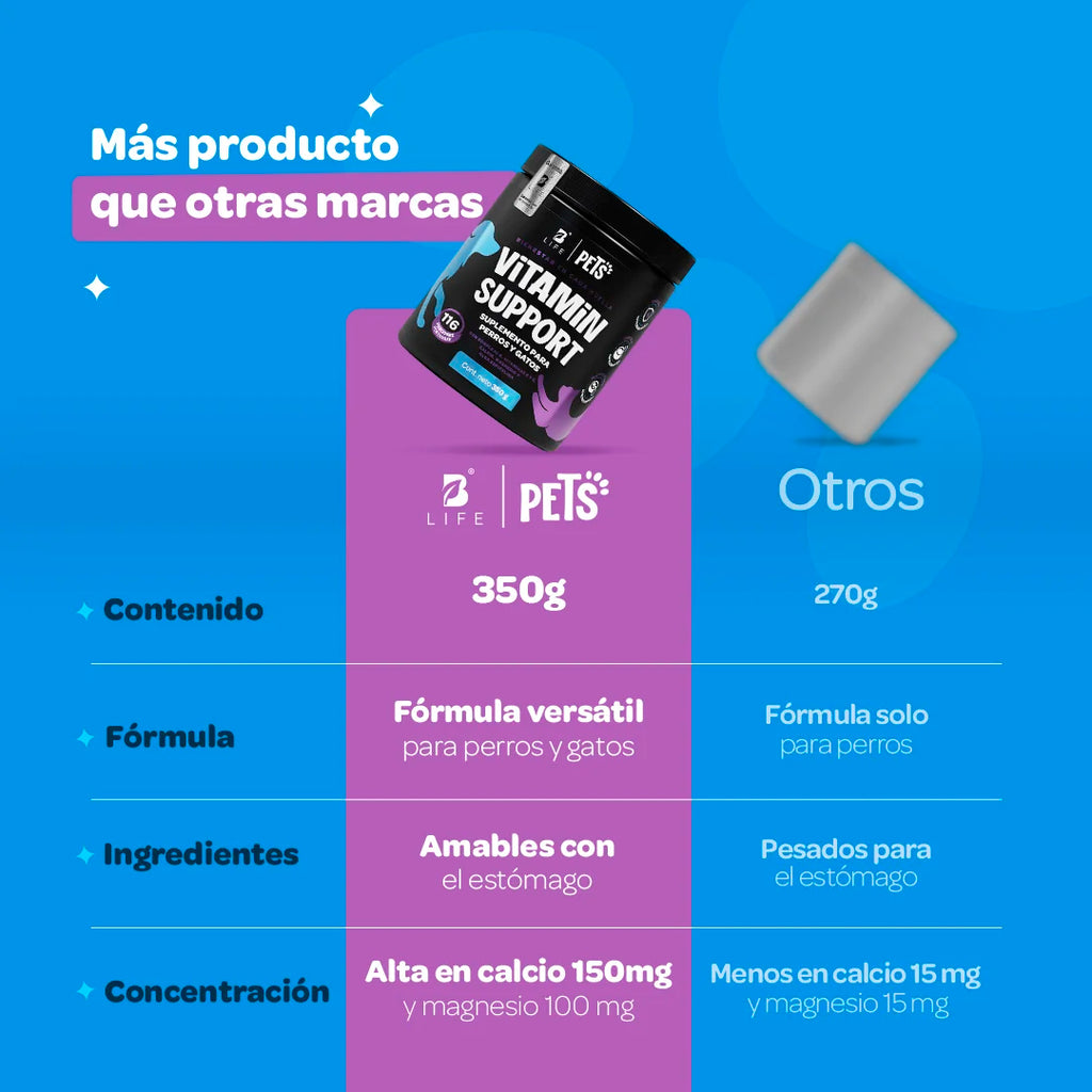 Multivitamínico Perros y Gatos - adicionado con Magnesio, Calcio y Vitamina C - 350g - Sabor Res