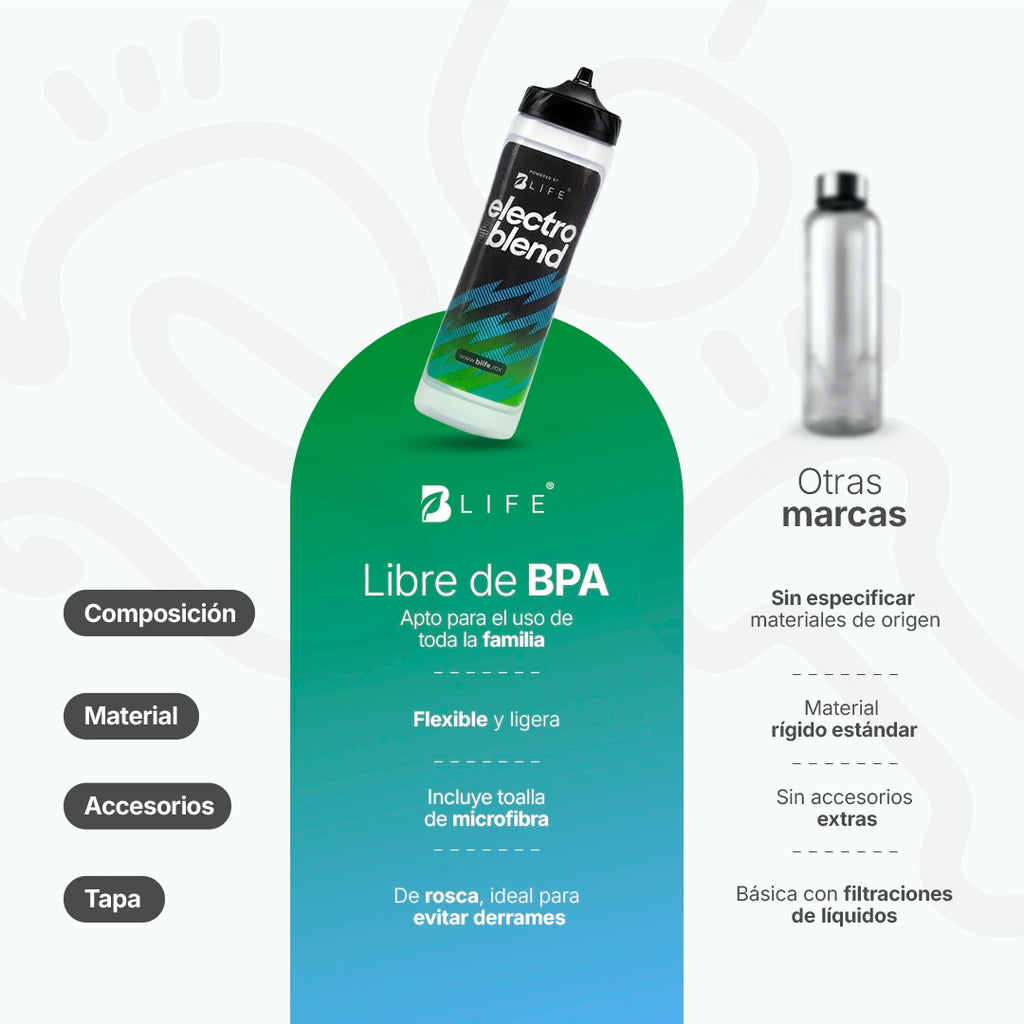 botella-electroblend-sport-towel