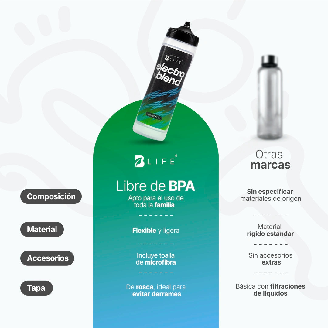 botella-electroblend-sport-towel