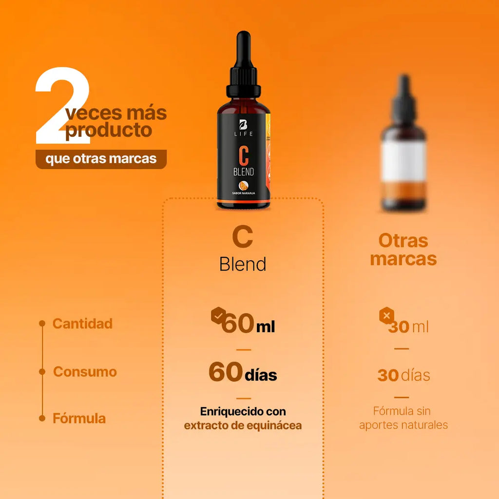 vitamina-c-plus-gotas-equinacea