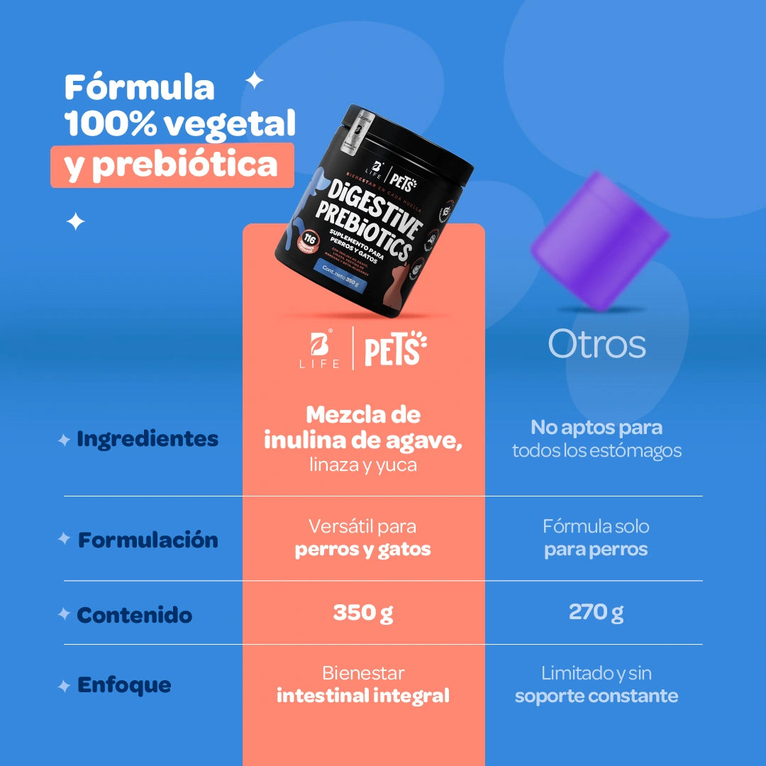 prebiotics-digestive-suplemento-mascotas-prebioticos-perros-gatos-en-polvo