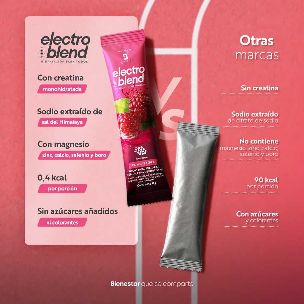 electrolytes-blend-creatine