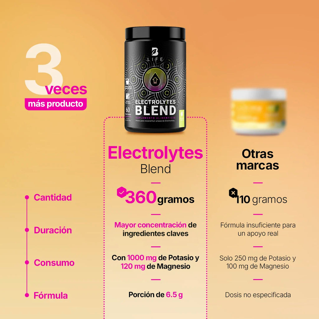electrolytes-blend-limon-suplemento-natural-electrolitos-limon