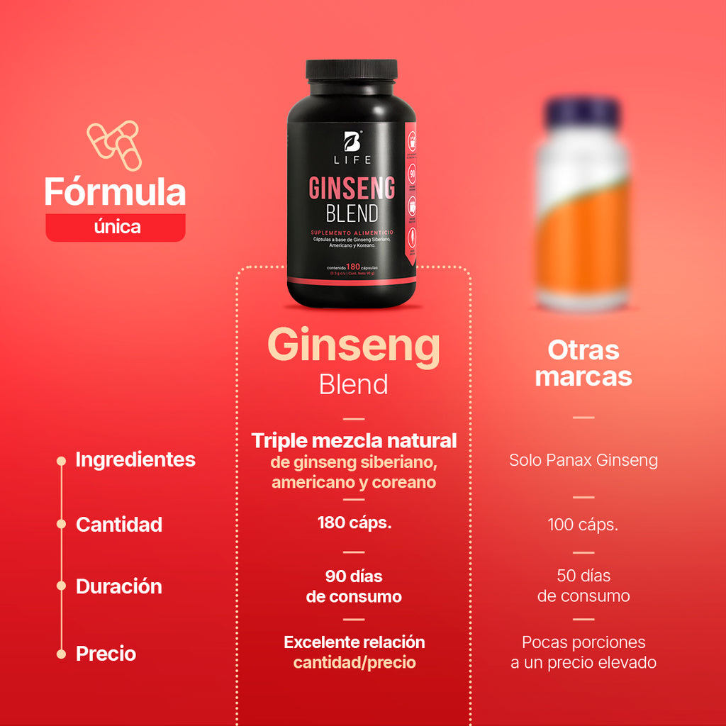 suplemento-natural-ginseng-blend-siberiano-americano-koreano-500mg-capsulas