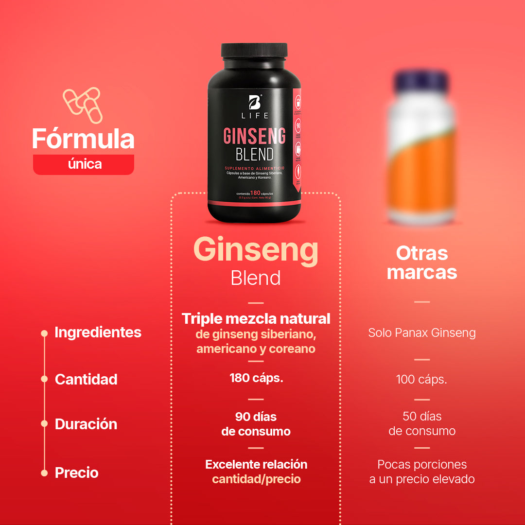 suplemento-natural-ginseng-blend-siberiano-americano-koreano-500mg-capsulas