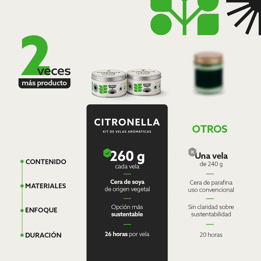 kit-2-pack-vela-citronela