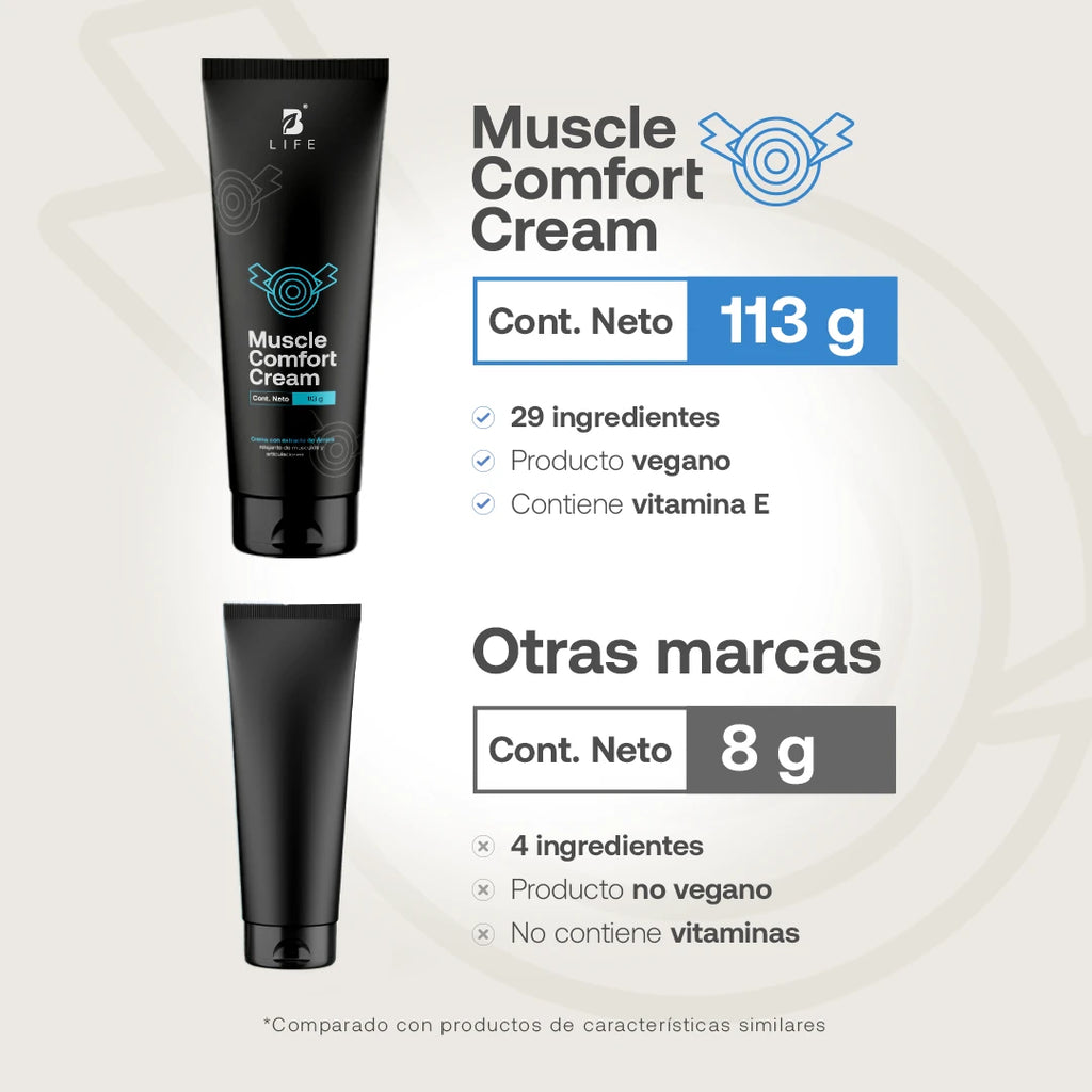crema-para-alivio-del-dolor-uso-topico