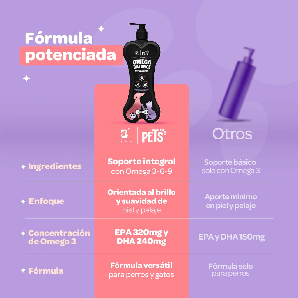 omega-balance-suplemento-mascotas-omega-3-6-9-perros-gatos