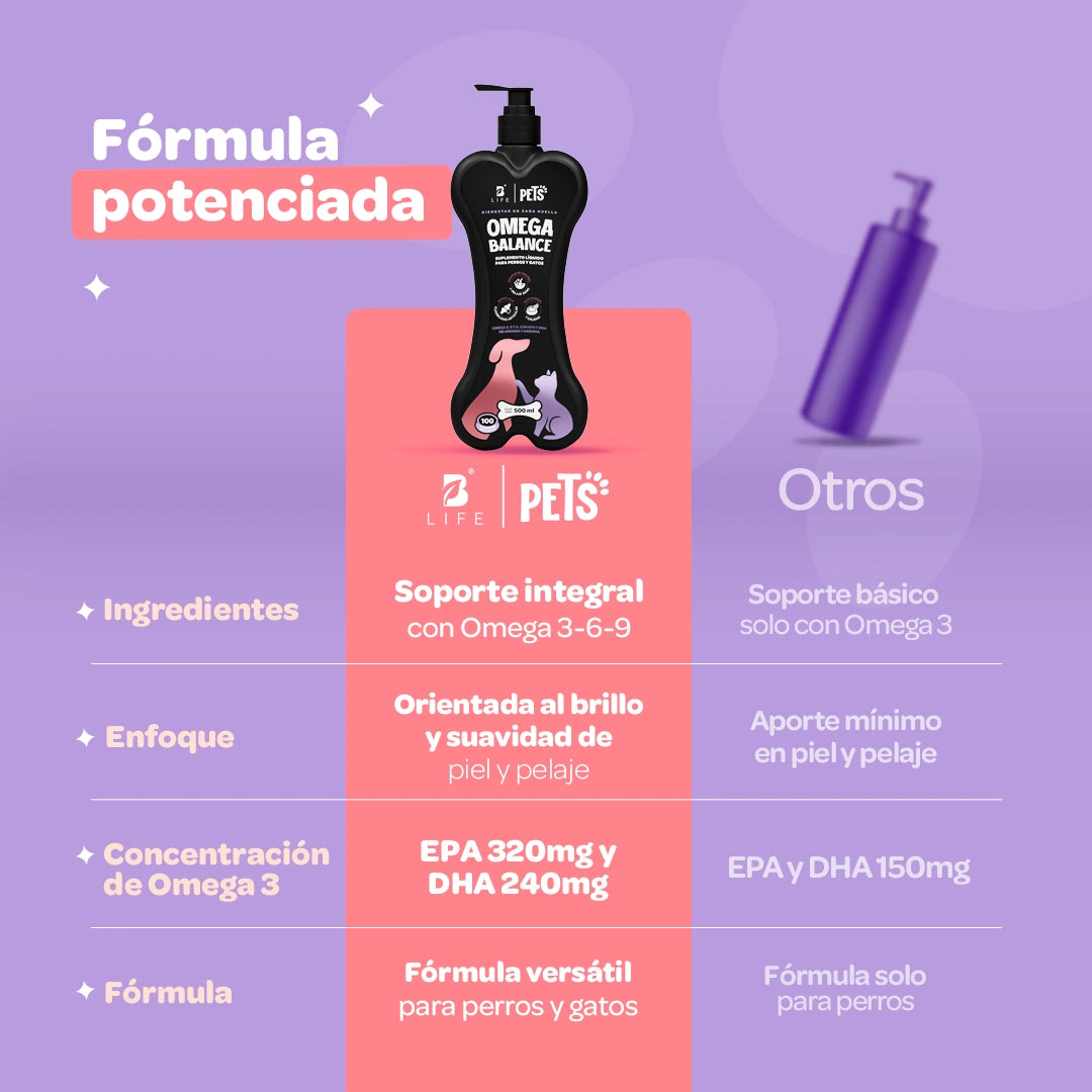 omega-balance-suplemento-mascotas-omega-3-6-9-perros-gatos