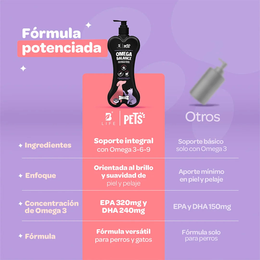 Omega para Perros y Gatos - Omega 3, 6 y 9 - EPA y DHA - 500 ml - Sabor pescado