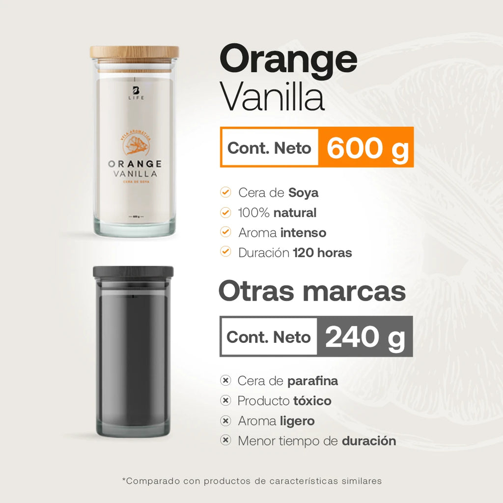 vela-aromatica-cera-de-soya-orange-vanilla