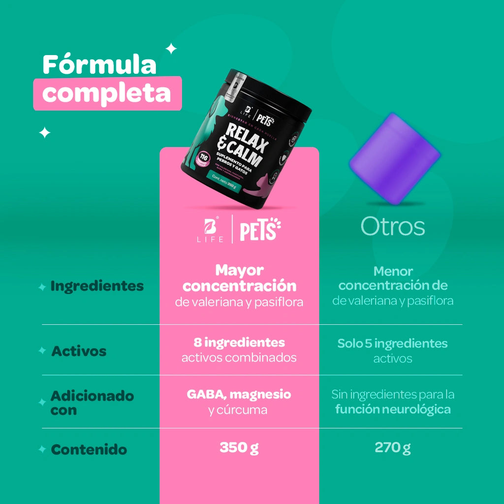 relax-calm-suplemento-mascotas-relajante-perros-gatos-en-polvo