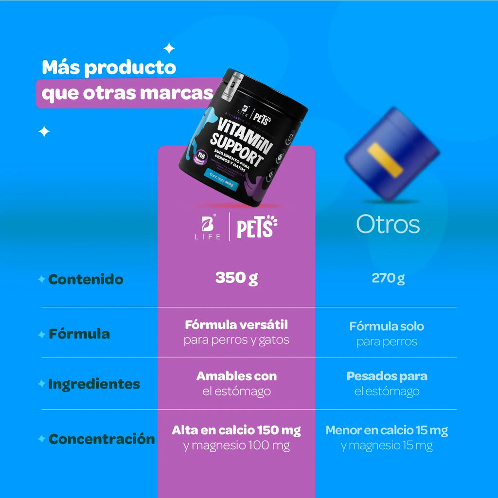 vitamin-support-suplemento-mascotas-multivitaminico-perros-gatos-en-polvo